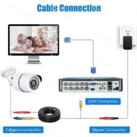 Cable BNC CCTV 15 Metros