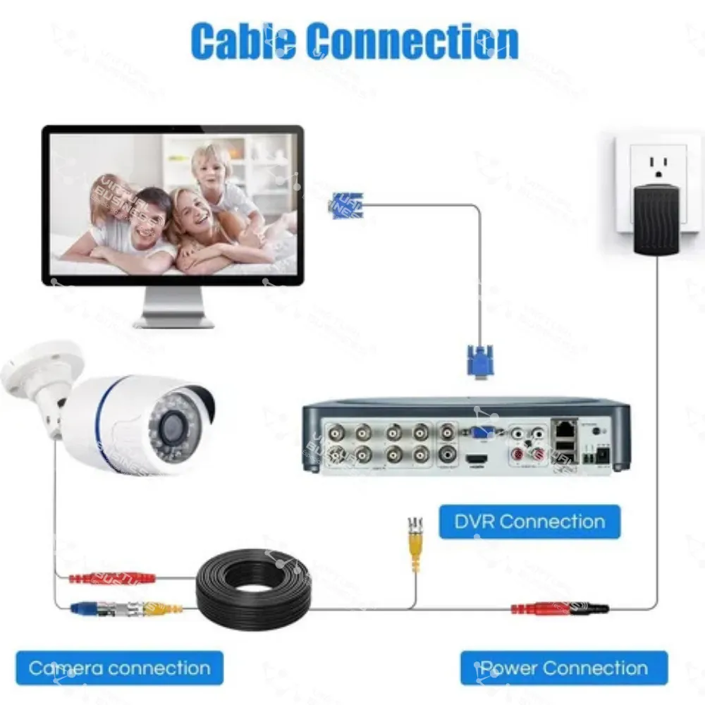 Cable BNC CCTV 15 Metros